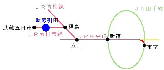 最寄り駅までの路線図